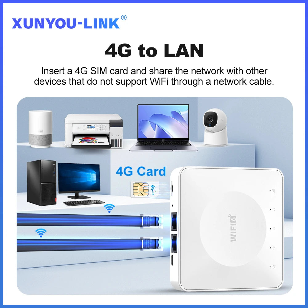 4G LTE Router WiFi 6 SIM Card Modem Support 32 Device Connections Mobile Wireless Router Typc-C Interface for Asia Africa Europe